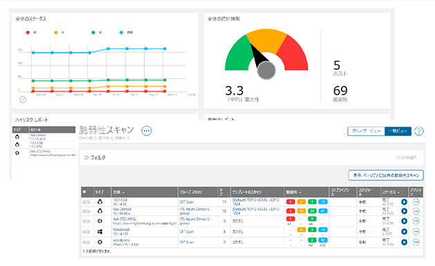 脆弱性の診断機能